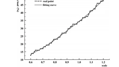 Evaluation of multi-scale representation of ocean flow fields using the Euler method based on map load featured image