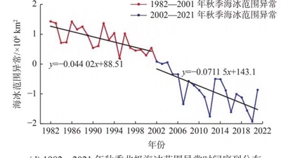 1982—2001年与2002—2021年北极秋季海冰的时空变化及原因 featured image