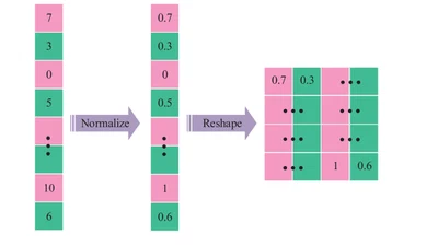 Modulation Recognition of Underwater Acoustic Signals Using Deep Hybrid Neural Networks featured image