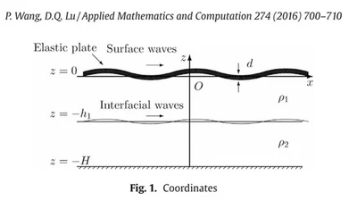 Nonlinear Hydroelastic Waves Traveling in a Thin Elastic Plate Floating on a Two-Layer Fluid featured image