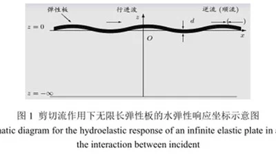 剪切流作用下超大型浮体的非线性水弹性响应 featured image