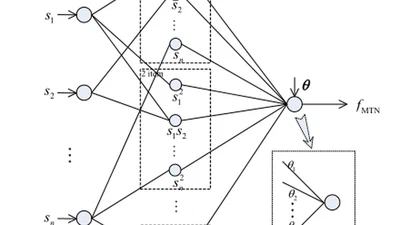 Adaptive Multi-Dimensional Taylor Network Tracking Control for a Class of Nonlinear Systems featured image