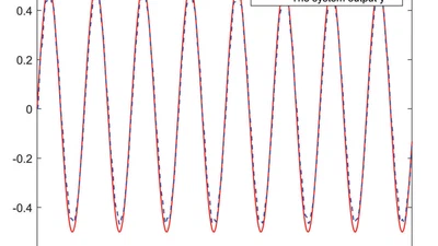 Novel Adaptive Controller Design for a Class of Switched Nonlinear Systems Subject to Input Delay Using Multi‐dimensional Taylor Network featured image