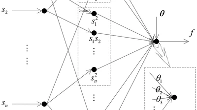 Control Design for Stochastic Nonlinear Systems with Full-state Constraints and Input Delay: A New Adaptive Approximation Method featured image