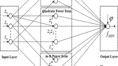 Adaptive Multi-Dimensional Taylor Network Control for Nonlinear Stochastic Systems with Time-Delay featured image