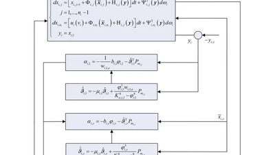Adaptive Decentralized Prescribed Performance Control for a Class of Large‐scale Stochastic Nonlinear Systems Subject to Input Saturation and Full State Constraints featured image