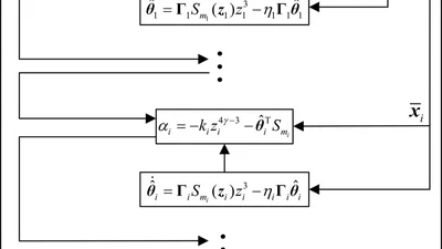 Design of Adaptive Finite-Time Fault-Tolerant Controller for Stochastic Nonlinear Systems With Multiple Faults featured image