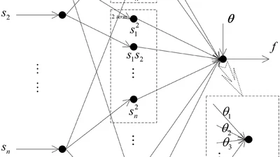 Adaptive Prescribed Performance Control for State Constrained Stochastic Nonlinear Systems with Unknown Control Direction: A Novel Network-Based Approach featured image