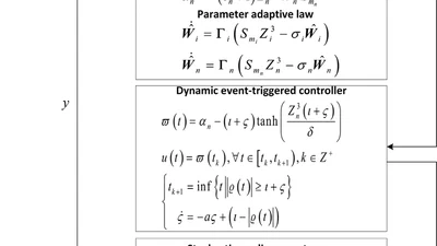Dynamic Event-Triggered Adaptive Tracking Control for Stochastic Nonlinear Systems with Deferred Time-Varying Constraints featured image