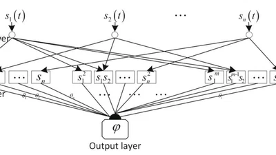 Event‐triggered Adaptive Tracking Control for Stochastic Nonlinear Systems under Predetermined Finite‐time Performance featured image