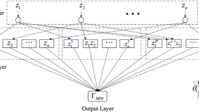 Adaptive Asymptotic Tracking Control of Constrained Nonlinear MIMO Systems Subject to Unknown Hysteresis Input: A Novel Network-Based Strategy featured image