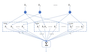 Adaptive Fixed-Time Tracking Control for Nonlinear Systems Subject to Asymmetric Input Saturation featured image