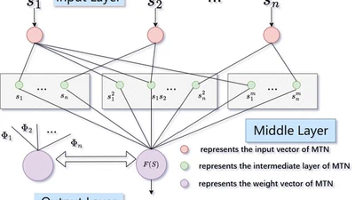 Adaptive predefined time tracking control for nonlinear multi-agent systems subject to input saturation: an improved command filtering approach featured image