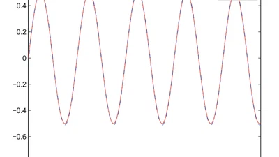 New Design to Adaptive Neural Asymptotic Tracking Control for a Class of Uncertain Stochastic Nonlinear Systems With Unknown Input Constraints featured image