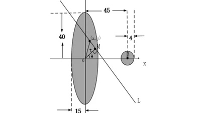 Fast Positioning of Rotating Center Based on Correction of Finite Angle Deviation of CT System featured image