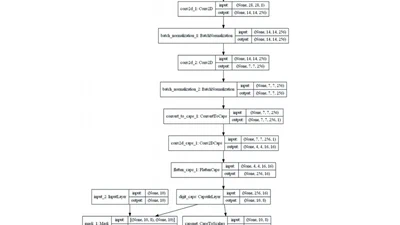 一种基于胶囊网络的图像检索方法 featured image