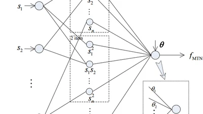Adaptive Multi‐dimensional Taylor Network Tracking Control for Nonlinear Systems with Input Saturation and~Full~State Time‐varying Constraints featured image