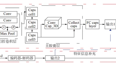 基于深度胶囊网络融合模型的多声音事件检测 featured image
