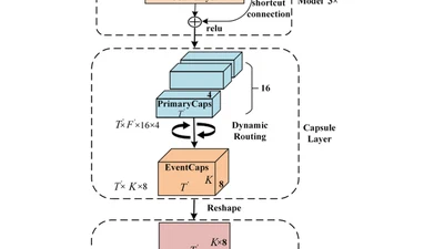 ResCapsnet: A Capsule Network with CRAM and BiGRU for Sound Event Detection featured image
