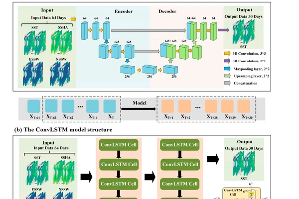 Sea Surface Temperature and Marine Heat Wave Predictions in the South China Sea: A 3D U-Net Deep Learning Model Integrating Multi-Source Data