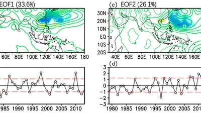 The Controlling of the Subtropical High Leading Modes on the Spatial Pattern of Tropical Cyclone Genesis in the Western North Pacific and Tracks Landing on the East Coast of China featured image