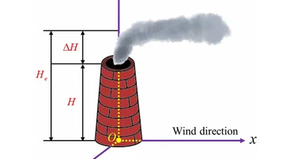 CO textsubscript2 Emission Dispersion of Multiple Point Sources in the Localized Regions Together with Its Intensity Inversion Model featured image
