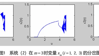 一类投资竞赛模型的稳定性分析 featured image