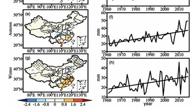 Contributions of Natural Climate Variability on the Trends of Seasonal Precipitation Extremes over China featured image