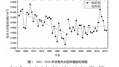 基于时间序列疏系数模型的太阳辐射年际变化趋势预测 featured image