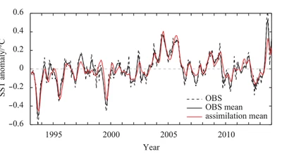 Seasonal Prediction Skills of FIO-ESM for North Pacific Sea Surface Temperature and Precipitation featured image