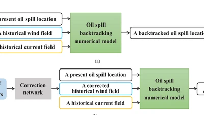 Oil Spill Timely Backtracking Oriented by Wind Field Correction With Self-Attention Temporal Convolutional Networks featured image