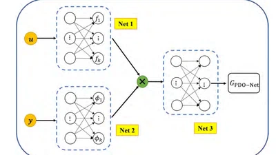 Physics-informed deep operator learning based on reduced-order modelling for retrieving the ocean interior density from the surface featured image