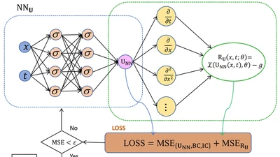 A coordinate transformation-based physics-informed neural networks for hyperbolic conservation laws featured image