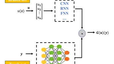 Tensor decomposition-based neural operator with dynamic mode decomposition for parameterized time-dependent problems featured image